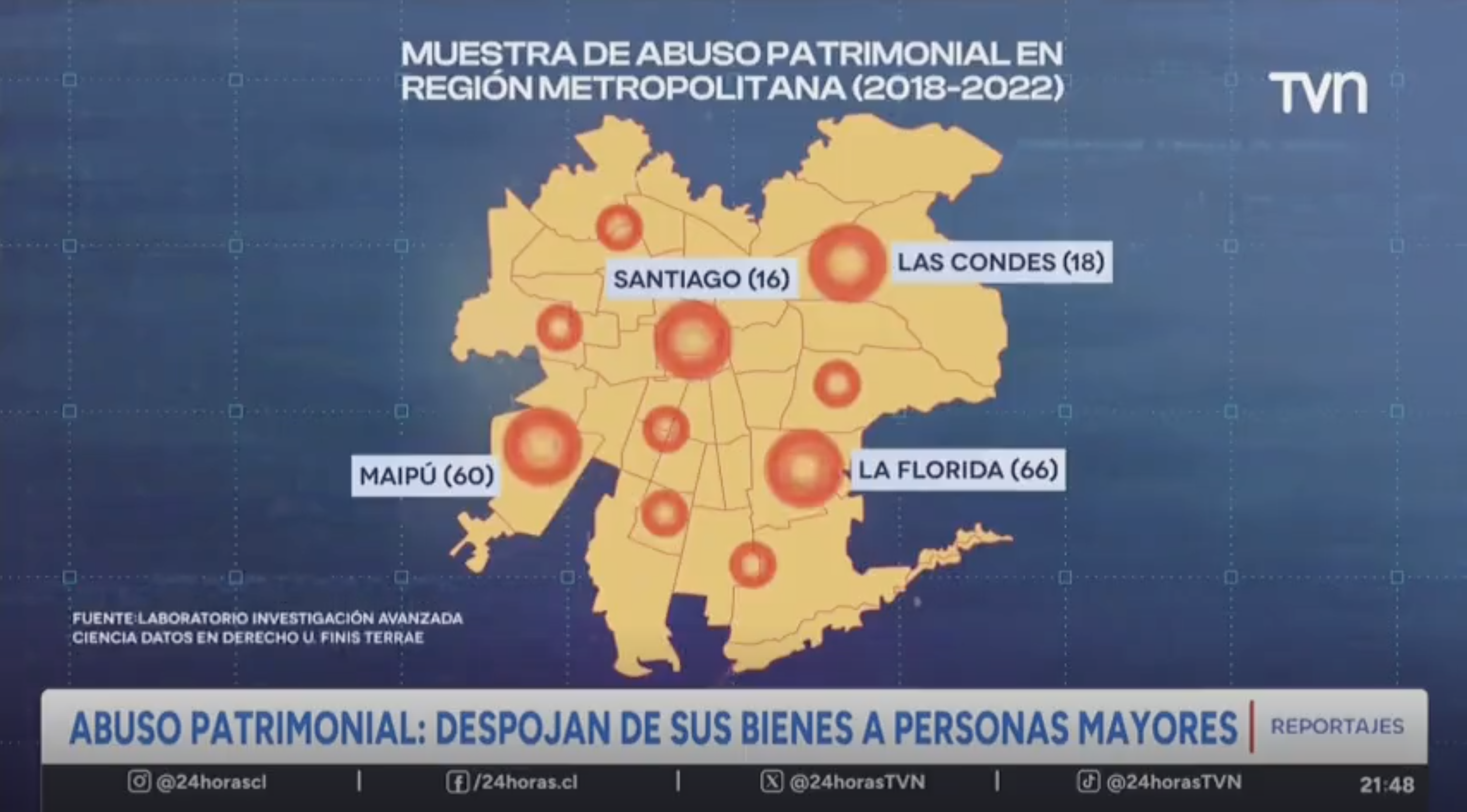 laboratorio.ciencias-datos-derecho-universidad-finis-terrae-angela-arenas-abuso-patrimonial-personas-mayores-principal