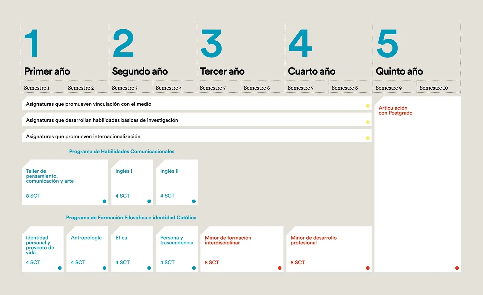 Malla Modelo Pregrado