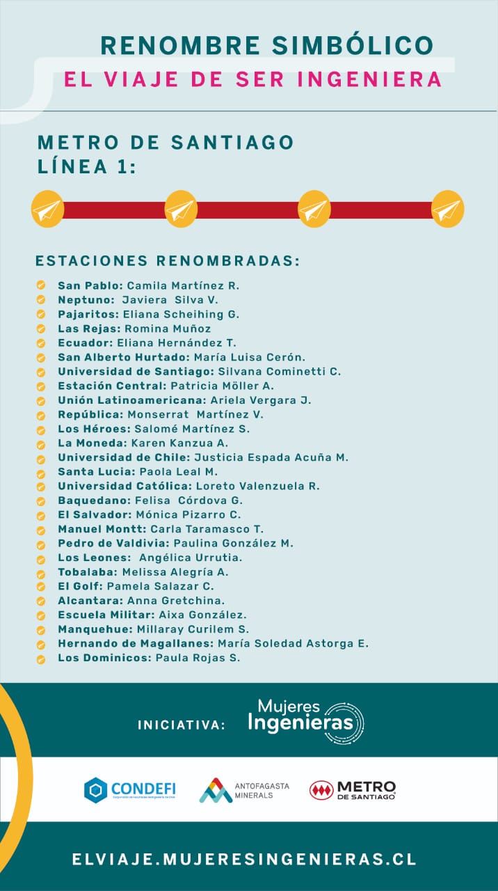 Renombre de estaciones