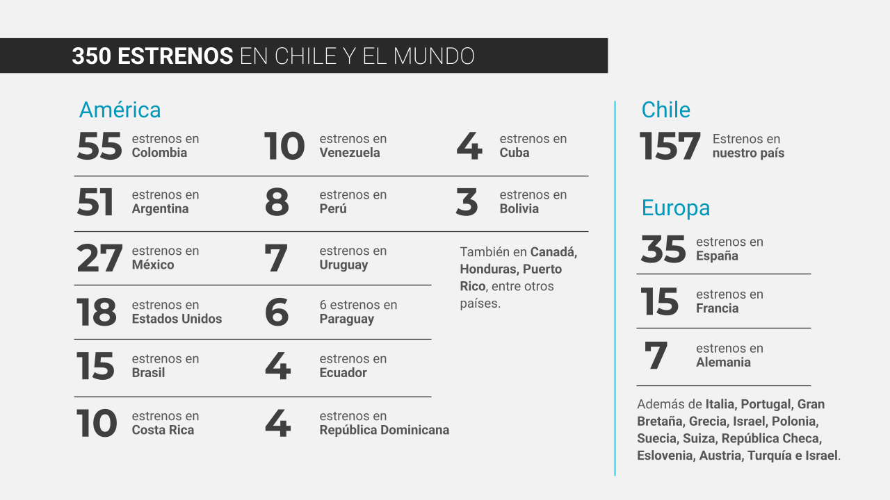 Hitos de la trayectoria de Marco Antonio de la Parra